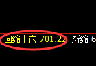 铁矿石期货：4小时高点，精准展开振荡回落