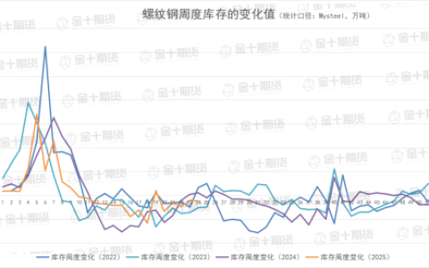 布谷网、Mysteel本周螺纹钢产量、库存数据对比