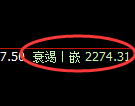 甲醇期货：修正低点，精准展开单边极端拉升并触及涨停