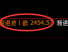 甲醇期货：修正低点，精准展开单边极端拉升并触及涨停
