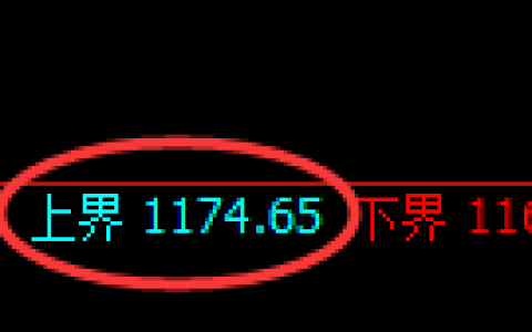 纯碱期货：试仓高点，精准展开振荡调整