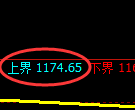 纯碱期货：试仓高点，精准展开振荡调整