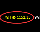 纯碱期货：试仓高点，精准展开振荡调整