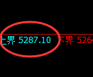 纸浆期货：修正高点，精准展开振荡回落