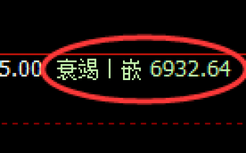 聚丙烯期货：回补低点，精准展开极端拉升