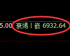 聚丙烯期货：回补低点，精准展开极端拉升