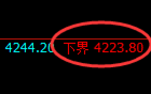乙二醇期货：试仓低点，精准展开极端快速拉升