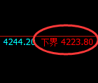 乙二醇期货：试仓低点，精准展开极端快速拉升