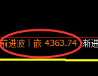 乙二醇期货：试仓低点，精准展开极端快速拉升