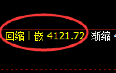液化气期货：日线低点，精准展开单边极端拉升