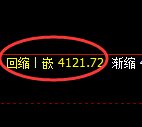 液化气期货：日线低点，精准展开单边极端拉升
