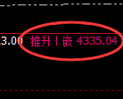 液化气期货：日线低点，精准展开单边极端拉升