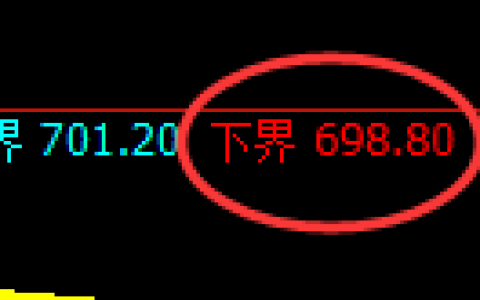 铁矿石期货：试仓低点，精准展开强势反弹