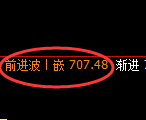 铁矿石期货：试仓低点，精准展开强势反弹