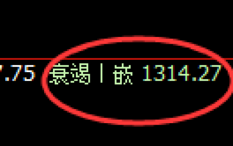 焦炭期货：日线低点，精准展开极端反弹