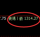 焦炭期货：日线低点，精准展开极端反弹