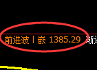 焦炭期货：日线低点，精准展开极端反弹