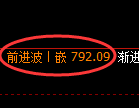 焦煤期货：日线低点，精准展开极端强势回升