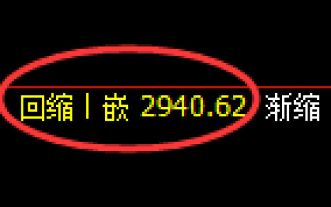 螺纹期货：修正低点，精准进入强势反弹