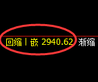 螺纹期货：修正低点，精准进入强势反弹