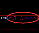 螺纹期货：修正低点，精准进入强势反弹