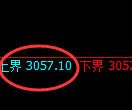 豆粕期货：4小时周期，精准展开窄幅调整