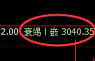 豆粕期货：4小时周期，精准展开窄幅调整