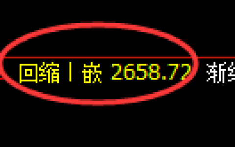 菜粕期货：4小时周期，精准展开窄幅波动
