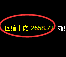 菜粕期货：4小时周期，精准展开窄幅波动