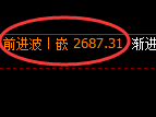 菜粕期货：4小时周期，精准展开窄幅波动