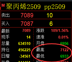 6月13日，焦煤+螺纹+聚丙烯：规则化（系统策略）复盘汇总