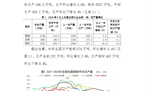 中钢协：6月上旬重点钢企粗钢日产215.9万吨