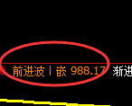 玻璃期货：日线高点，精准展开冲高回落
