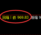 玻璃期货：日线高点，精准展开冲高回落