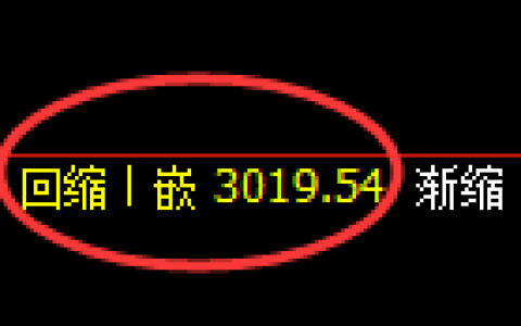 豆粕期货：日线周期，精准展开宽幅洗盘
