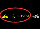 豆粕期货：日线周期，精准展开宽幅洗盘