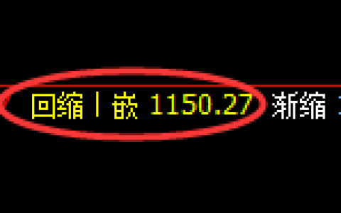 纯碱期货：4小时低点，精准展开振荡反弹