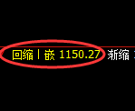 纯碱期货：4小时低点，精准展开振荡反弹
