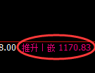 纯碱期货：4小时低点，精准展开振荡反弹