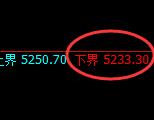 纸浆期货：试仓低点，精准展开积极反弹