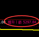 纸浆期货：试仓低点，精准展开积极反弹