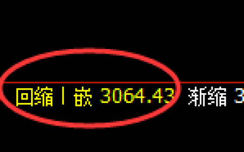 热卷期货：日线低点，精准展开振荡反弹