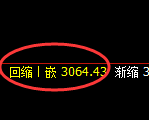 热卷期货：日线低点，精准展开振荡反弹