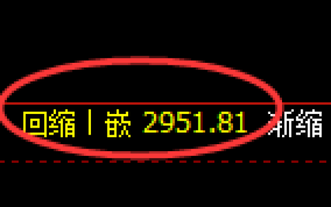 螺纹期货：日线低点，精准展开积极反弹