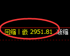 螺纹期货：日线低点，精准展开积极反弹