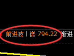 焦煤期货：4小时低点，精准展开积极反弹