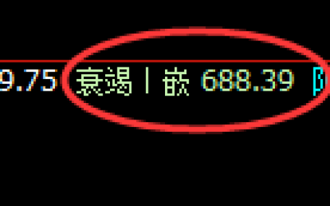 铁矿石期货：日线低点，精准展开强势回升