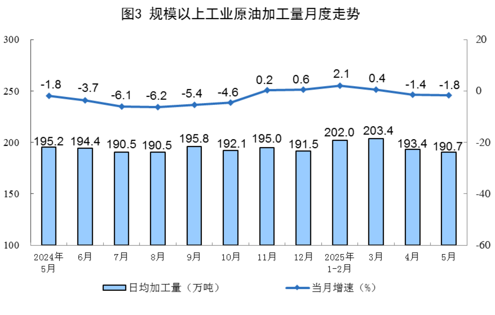2025年5月份能源生产情况