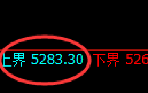 纸浆期货：试仓高点，精准展开极端回落