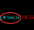 纸浆期货：试仓高点，精准展开极端回落
